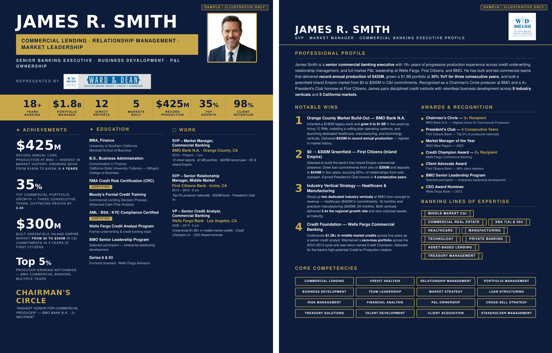 Sample Ward & Dean executive summary (illustrative only)