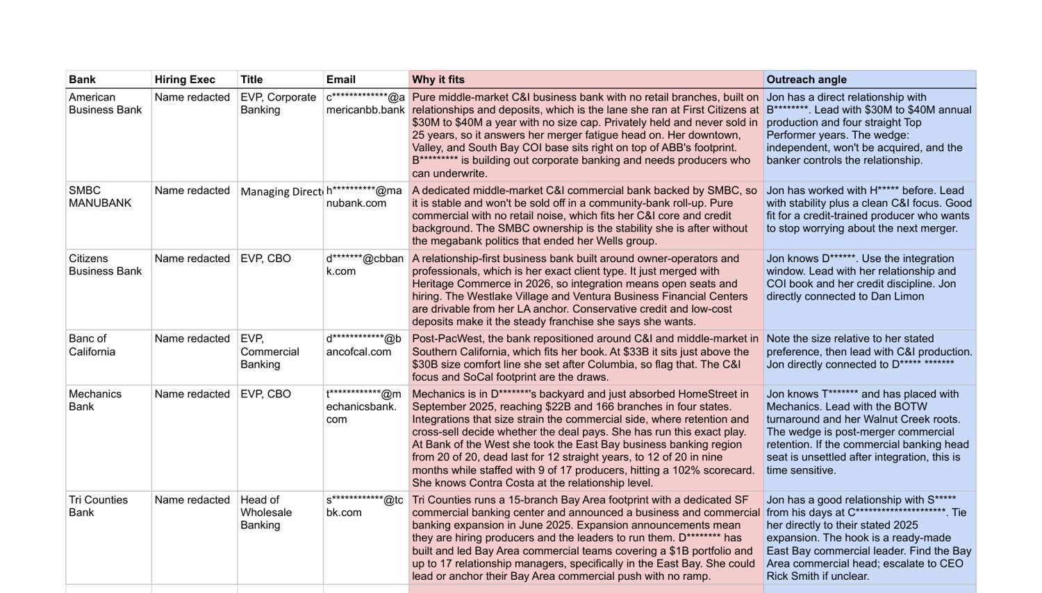 Sample Ward & Dean market map (names redacted)